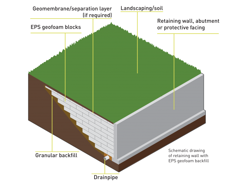 Applications - Geofoam Information